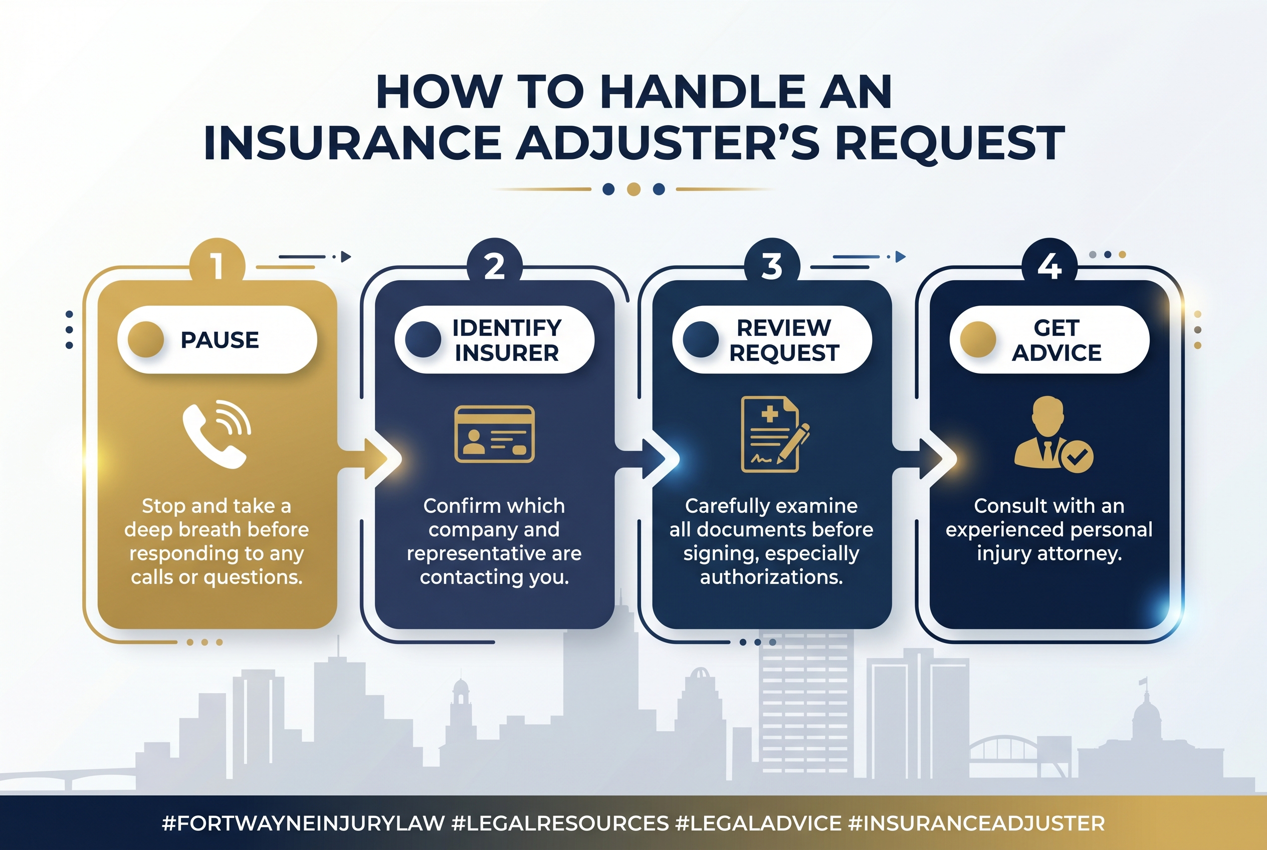 Decision tree for responding to insurance adjuster requests after an Indiana accident